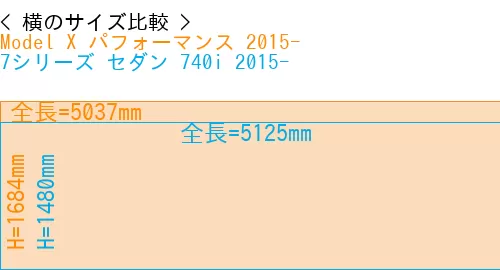 #Model X パフォーマンス 2015- + 7シリーズ セダン 740i 2015-